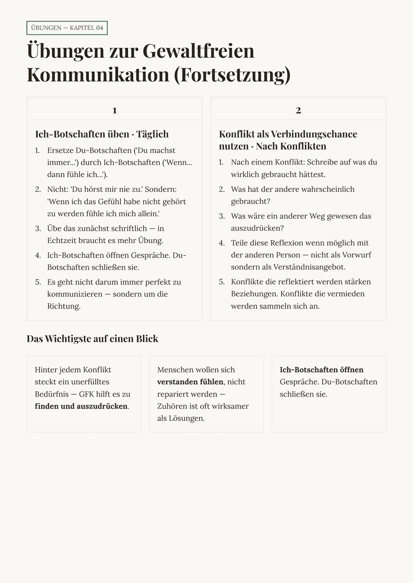 Nah sein ohne sich zu verlieren. — Kapitel 2